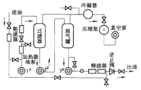 真空濾油機的工作原理