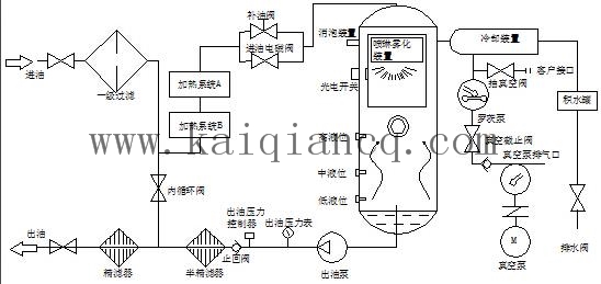 透平油濾油機(jī)流程.jpg