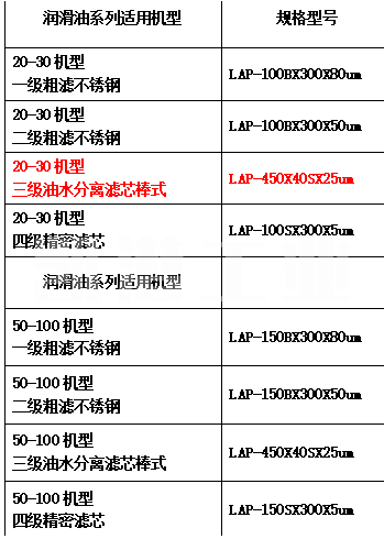 濾油機(jī)濾芯型號(hào)